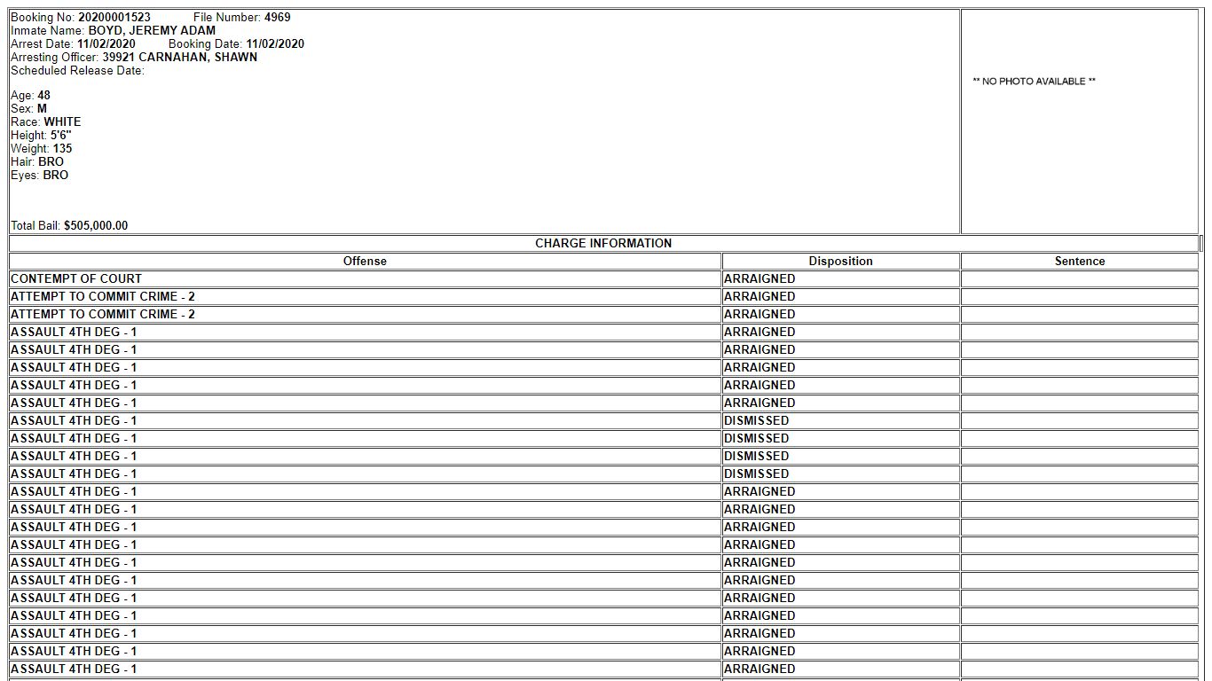 Columbia County Jail Inmate Information from Website